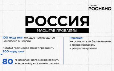 АО «ЭФИР» Группы РОСНАНО запускает в Башкортостане проект рекультивации промышленного карьера за счет частного капитала